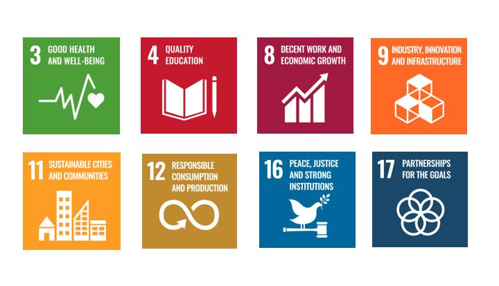 Sustainable development goals